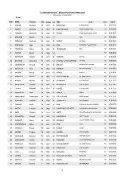 Classement 10 km route