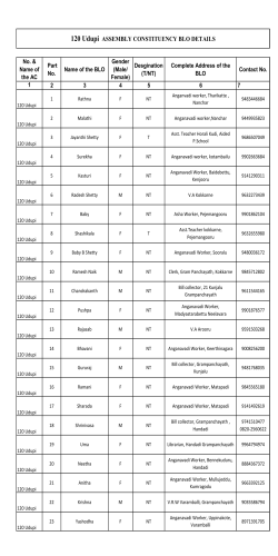 120 Udupi ASSEMBLY CONSTITUENCY BLO DETAILS