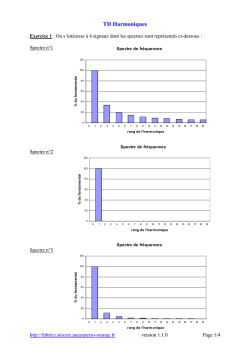 Exercices : spectres et harmoniques