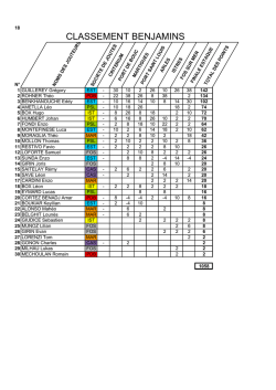 Classement Provence - Ligue PACA joutes