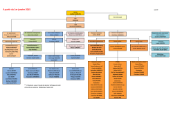 Organigramme 2015