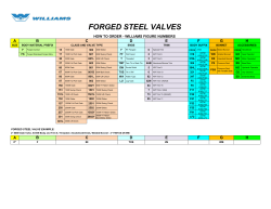 Williams Valve Type and Class Figure Number Charts