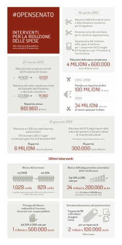 Infografiche marzo 2014 - Senato della Repubblica