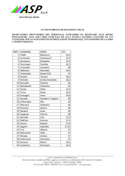 Graduatoria Ausiliari Mense e Nidi