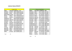 Junioren Saison 2014/15