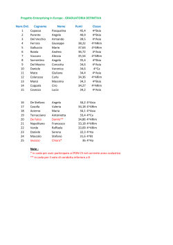 Num.Ord. Cognome Nome Punti Classe 1 Capasso - Masullo