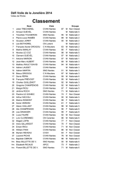 Classement complet