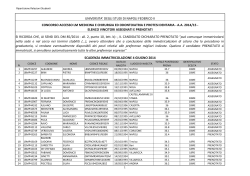 secondo elenco ass-pren Med-Odo 2014-2.xlsx