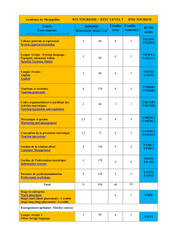 Higher national diploma in tourism