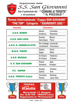 Giocatori squadra top - San Giovanni Calcio