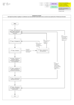 Document Reference Infrastructures organigrammes v1.00