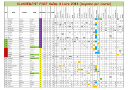 Classement FSGT 2014