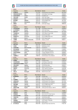 2014 - Finali Panca Rank Top20 e Start List.xlsx