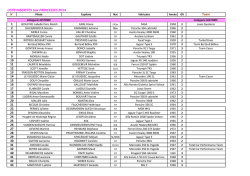 Liste des engagées 2014