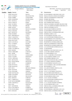 Allievi/e Spada Maschile - Circolo Ravennate della Spada