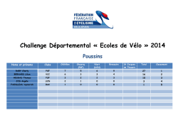 Classement challenge écoles de vélo 2014