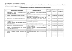 Graduatoria progetti educativi e didattici