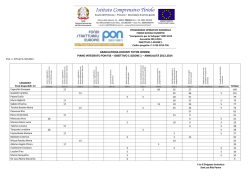 Graduatoria dei docenti Tutor