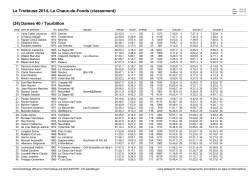 La Trotteuse 2014, La Chaux-de-Fonds (classement) (24