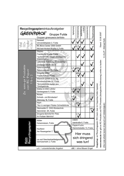 Hier muss sich dringend was tun! - Gruppen - Greenpeace