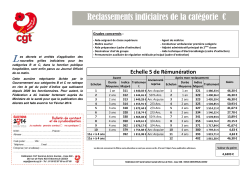 Grille catégorie C échelle 5 - CGT du Groupe Hospitalier du Havre