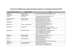 Liste des candidats du parti Option nationale et de la catégorie Autres