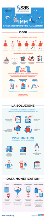 OGGI CON IMM PUOI LA SOLUZIONE DATA MONETIZATION
