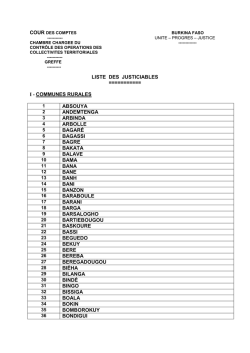 II &ndash; COMMUNES RURALES