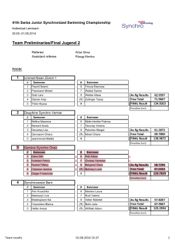 Team Preliminaries/Final Jugend 2