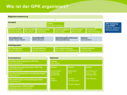 Wie ist der GPK organisiert?