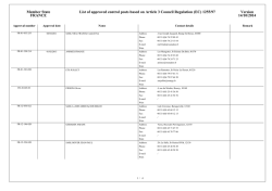 Member State FRANCE List of approved control posts