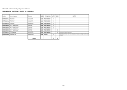 Disponibilit&agrave; DOS 2grado al 5-9-14