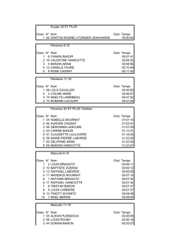 Equipe 20 ET PLUS Class N° Nom Club Temps 1 62 SANTOS
