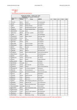 Jumping International de Li&egrave;ge Liste de d&eacute;part