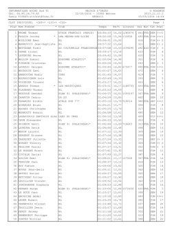 15 km - Classement individuel