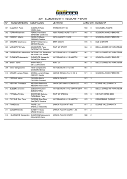 ELENCO ISCRITTI REGOLARITA MC2014