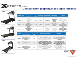Comparaison des tapis roulants de XTERRA Fitness