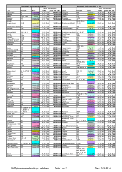 Festnetz Gespr&auml;chskosten Ausland - WobCom