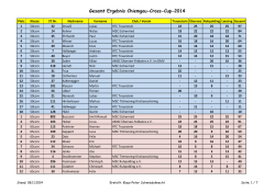Gesamt Ergebnis Chiemgau-Cross-Cup-2014 - AMSC Übersee