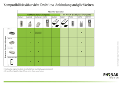 Kompatibilitätsübersicht Drahtlose Anbindungsmöglichkeiten - Phonak
