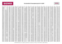 Preisliste VK EUR 2014 - Bemo