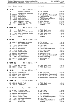Startliste nach Kategorien