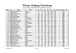 Cupwertung nach Lobau 2014 - Wiener Zeitung