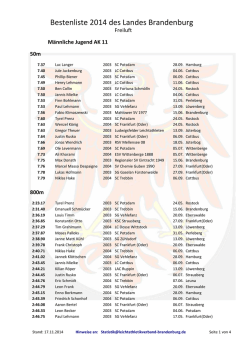 Bestenliste 2014 des Landes Brandenburg - Leichtathletik-Verband