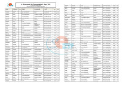 1er Mouvement des Personnels du 1er degr&eacute; 2014