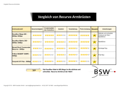 Vergleich von Recurve-Armbrüsten - BSW Handels GmbH