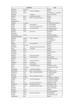 liste des participants - federation boulangerie 49