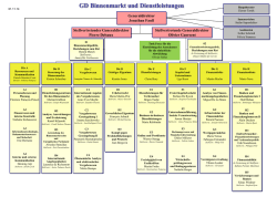 Organigramm
