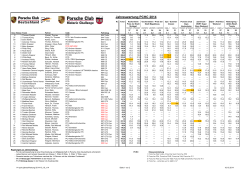 Jahreswertung PCHC 2014 - Porsche Club Deutschland