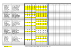 FMBB WM Quali 2015